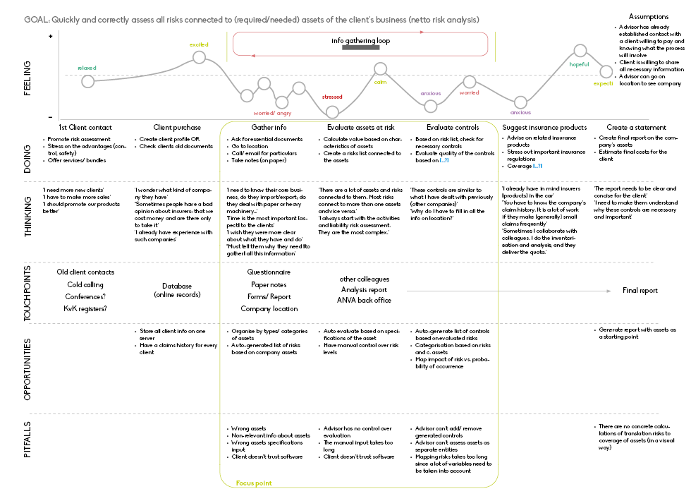 user journey map